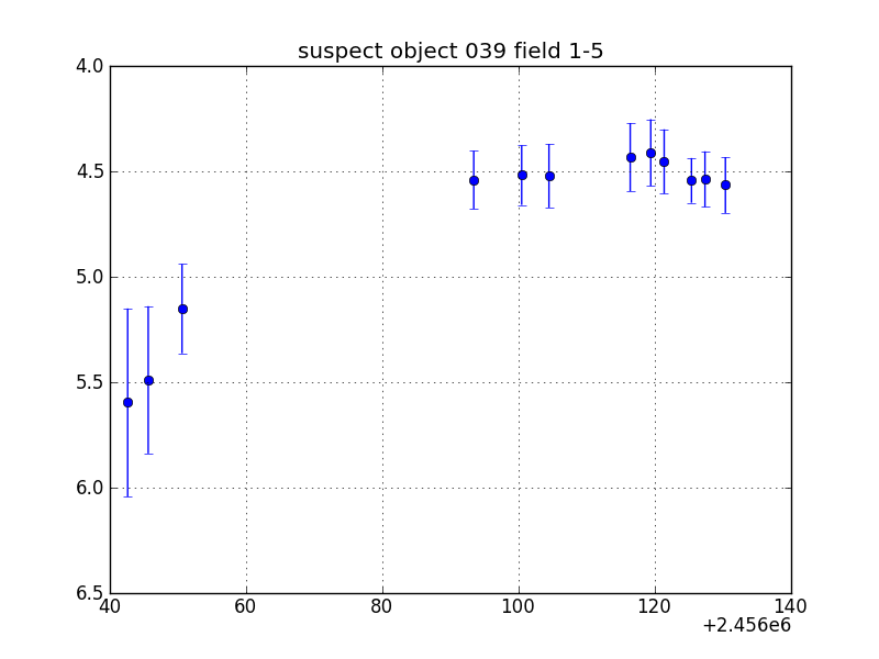 no plot available, curve is too noisy